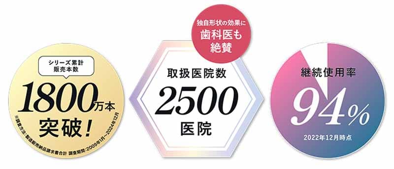 奇跡の歯ブラシ実績